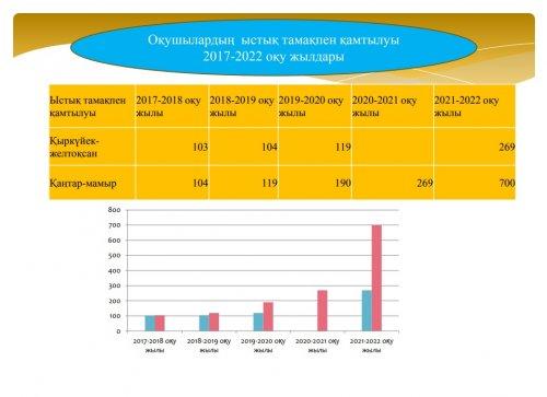 Тамақтандырудың сапалық мониторингі